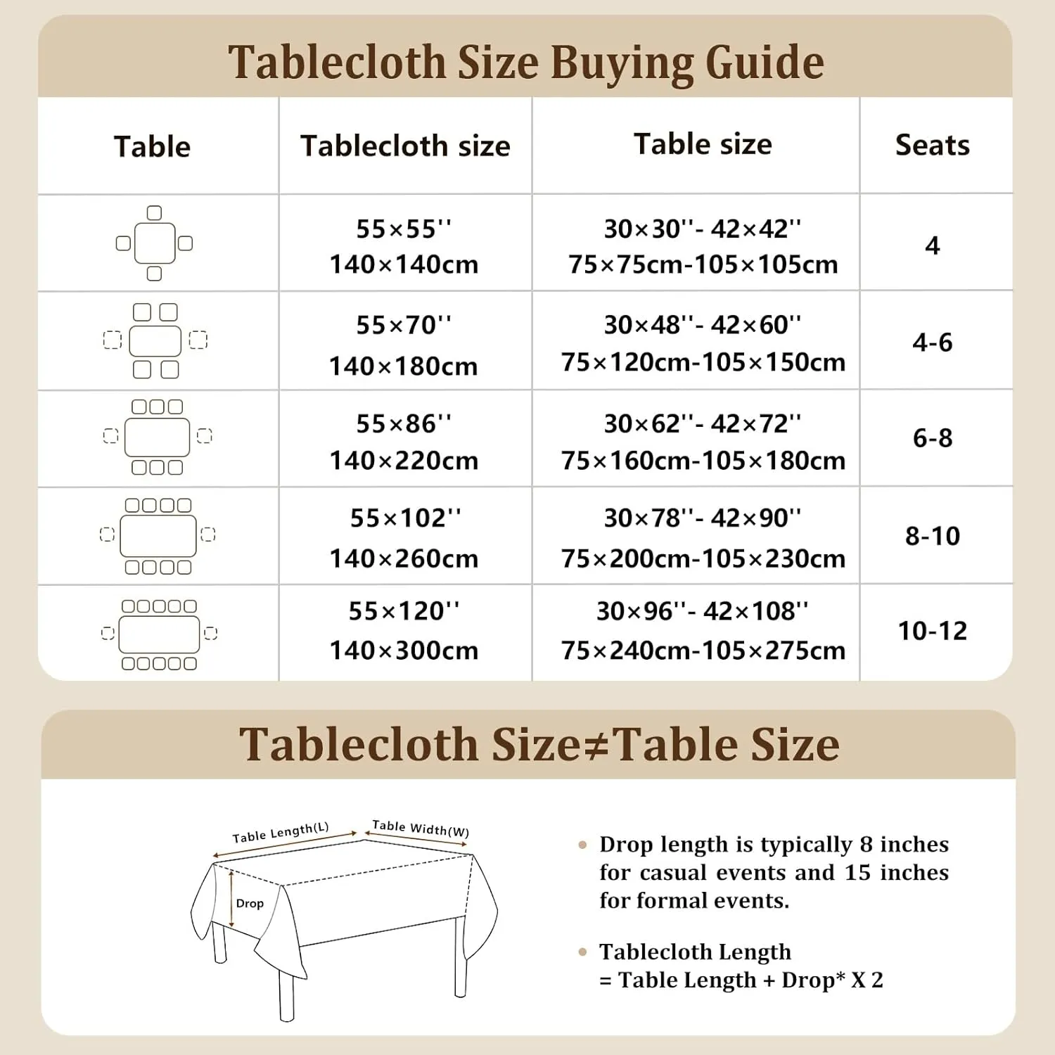 Laolitou Cotton Linen Waterproof Tablecloth for Dining Rustic Farmhouse Kitchen Rectangle Table Cloth Coffee Table Cover, Beige, Green Coffee Flower, 55x55 Inch